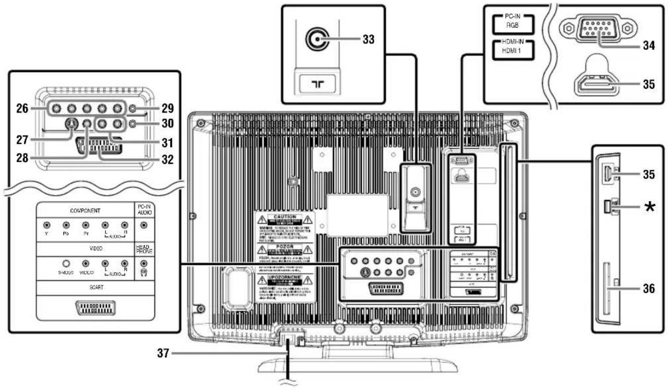 FUNAI LT7-M19WB - REAR PANEL - 2