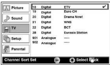 Picture Sound TV Setup Parental 18 Digital ETV 19 Digital Euro CH 20 Digital Drama Now! 21 Digital WNS 22 Digital BCT 38 Digital Eurasia Station 901 Analogue ---- 902 Analogue ---- Channel Sort Set Select Back