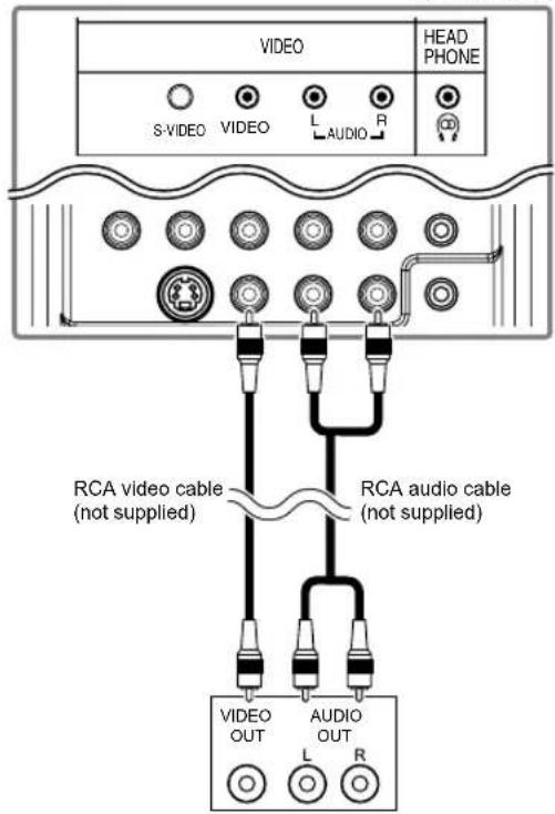FUNAI LT7-M19WB - [VIDEO CONNECTION] - 2