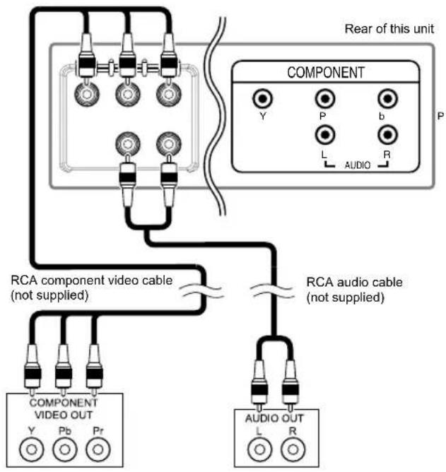 FUNAI LT7-M19WB - [COMPONENT CONNECTION] - 1