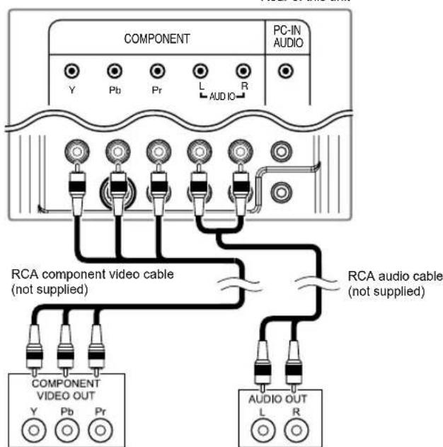 FUNAI LT7-M19WB - [COMPONENT CONNECTION] - 2