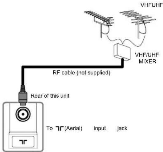 VHFUHF VHF/UHF MIXER RF cable (not supplied) Rear of this unit To 77 (Aerial) input jack