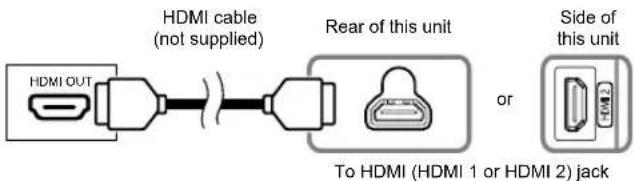 HDMI cable (not supplied) Rear of this unit or Side of this unit HDMI OUT To HDMI (HDMI 1 or HDMI 2) jack