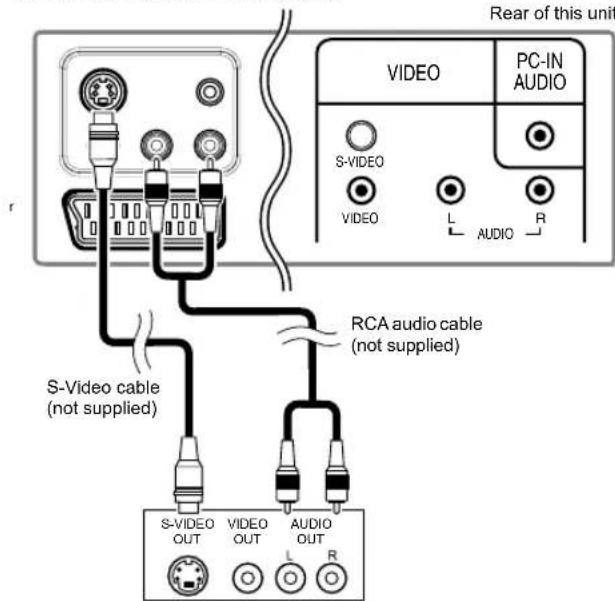 FUNAI LT7-M19WB - [S-VIDEO CONNECTION] - 1