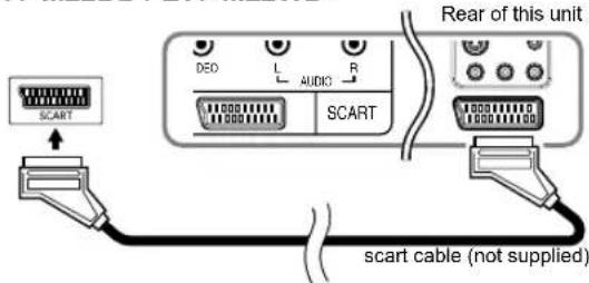 FUNAI LT7-M19WB - [SCART CONNECTION] - 1