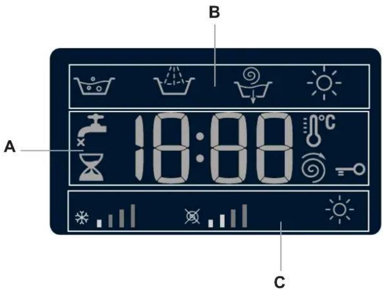 B A 18:00 °C C