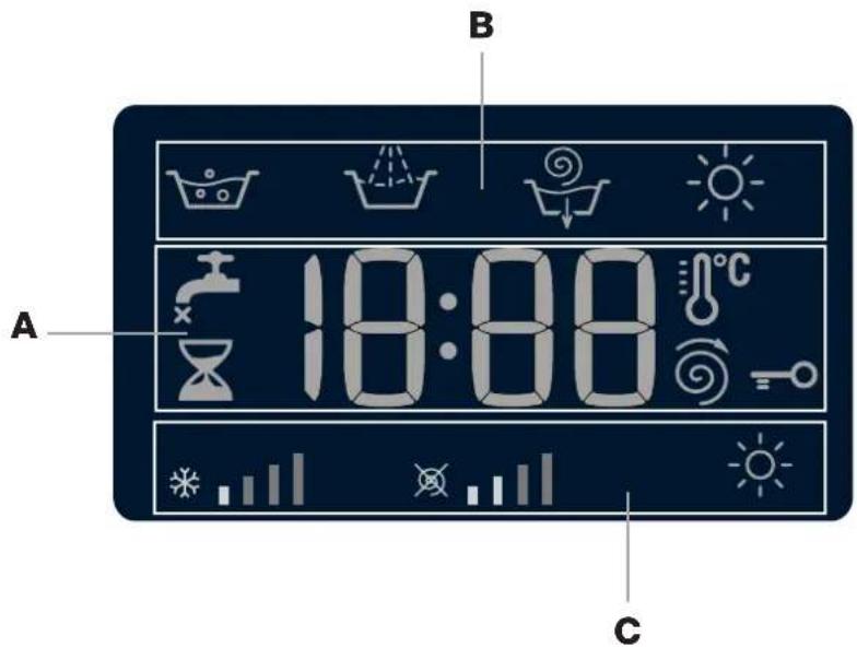 B A 18:00 °C C