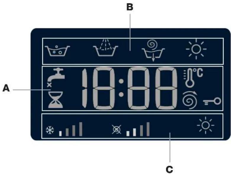 A B 18:00 °C C