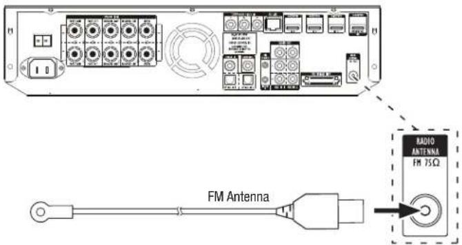 FM Antenna RADIO ANTENNA FM 75Ω