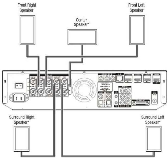 Front Right Speaker Center Speaker* Front Left Speaker Surround Right Speaker* Surround Left Speaker*