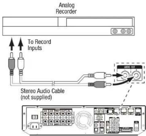 Analog Recorder To Record Inputs Stereo Audio Cable (not supplied)