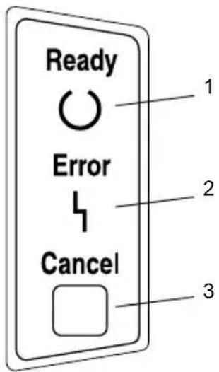 Ready Error Cancel 1 2 3