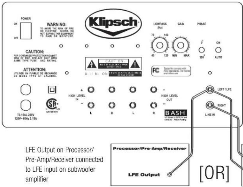 POWER ON OFF WARNING: TO AVOID THE NHA OF FIRE OR ELECTRIC SHOCK, DO NOT EXPOSED THIS EQUIPMENT TO RAIN OR MOISTURE. Klipsch® CAUTION: FOR CONTINUED PROTECTION AGAINST RISK OF FIRE, REPLACE ONLY WITH SAME TYPE FUSE AND RATING. ATTENTION: UTUISER ON FUNBLE OR RECHANGE DE MEMS TYPE ET CALIBRE. CAUT ON RISK OF ELECTRIC SHOCK DO NOT EXCEED A UNTI ON BUSH FOR CORE ELECTRIC ON PAI SUFFER. FC System to compare with ACC standards. For home and otherwise T3.15AL 250V 120V~ 60Hz 3.15A HIGH LEVEL IN - L R L R HIGH LEVEL OUT - BASH U.S. Power: 2.875 GHz & 2.875 Hz - Power Fielding LEFT / LFE RIGHT LINE IN LFE Output on Processor/ Pre-Amp/Receiver connected to LFE input on subwoofer amplifier Processor/Pre-Amp/Receiver LFE Output [OR]