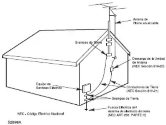 Antenna de Plano en el cable Grampas de Tierra Descarga de la Unidad de Antenna (NEC Sección 810-20) Conductores de Tierra (NEC Sección 810-21) Grampas de Tierra Fuenza Eléctrica del sistema de electrodo de tierra (NEC ART 290. PARTE H) Equipo de Servicios Eléctrico NEC - Código Eléctrico Nacional S2B98A