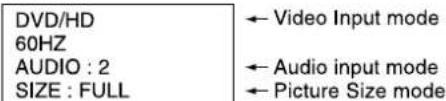 DVD/HD 60HZ AUDIO : 2 SIZE : FULL ← Video Input mode ← Audio input mode ← Picture Size mode