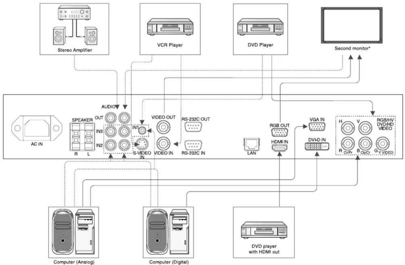 NEC MultiSync V421 - Before making connections: - 1