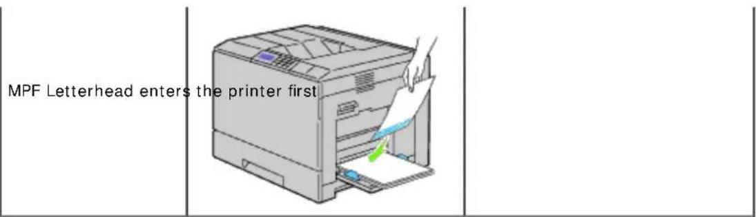 MPF Letterhead enters the printer first