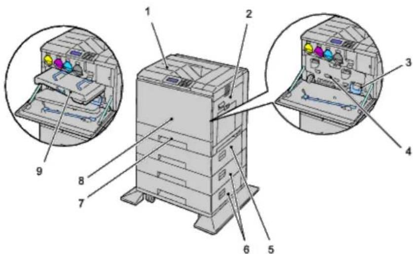 Technical diagram of a printer with numbered parts and close-ups of internal components, likely illustrating a printing or assembly process.