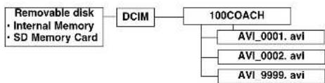 OREGON SCIENTIFIC ATC2K - VIII) Connecting to PC - 1