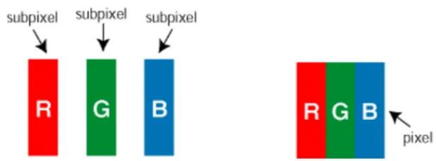 subpixel R G B subpixel subpixel R G B pixel