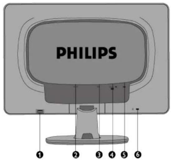 PHILIPS ① ② ③ ④ ⑤ ⑥