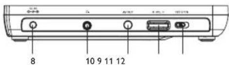 8 10 9 11 12