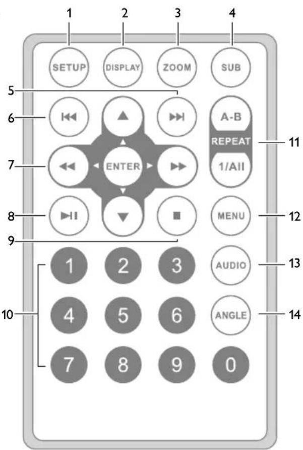 1 2 3 4 SETUP DISPLAY ZOOM SUB 5 6 I← ▲ A-B REPEAT 1/All 7 ENTER 8 ■ MENU 11 12 9 1 2 3 AUDIO 13 10 4 5 6 ANGLE 7 8 9 0