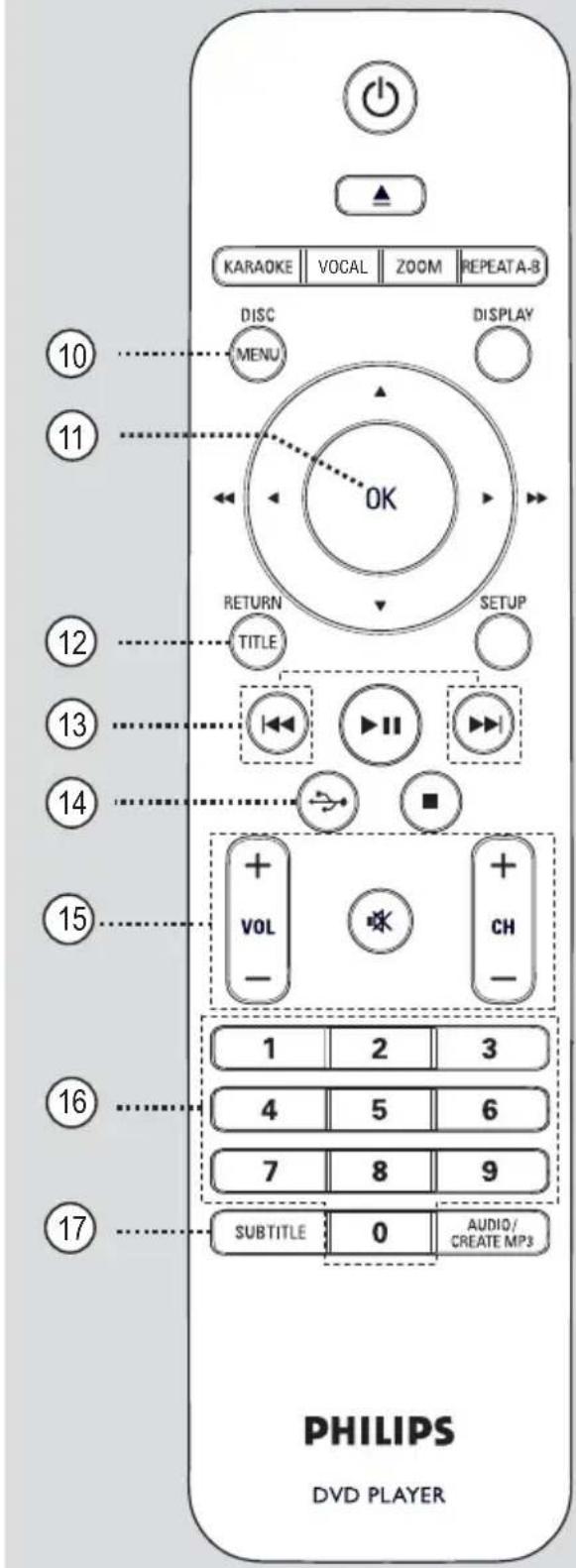 KARAOKE VOCAL ZOOM REPEAT-A-B DISC MENU DISPLAY OK RETURN TITLE SETUP 15 VOL - CH + - 16 4 5 6 7 8 9 17 SUBTITLE 0 AUDIO/ CREATE MP3 PHILIPS DVD PLAYER