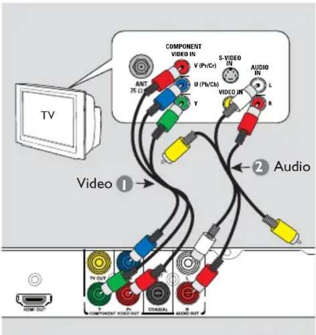 COMPONENT VIDEO IN V (Pt/Cr) S-VIDEO IN ANT 75 L U (Pb/Cb) AUDIO IN Y VIDEO IN L R Video ① Audio 2 TV OUT COMPONENT VIDEO OUT COAGUAL AUDIO OUT