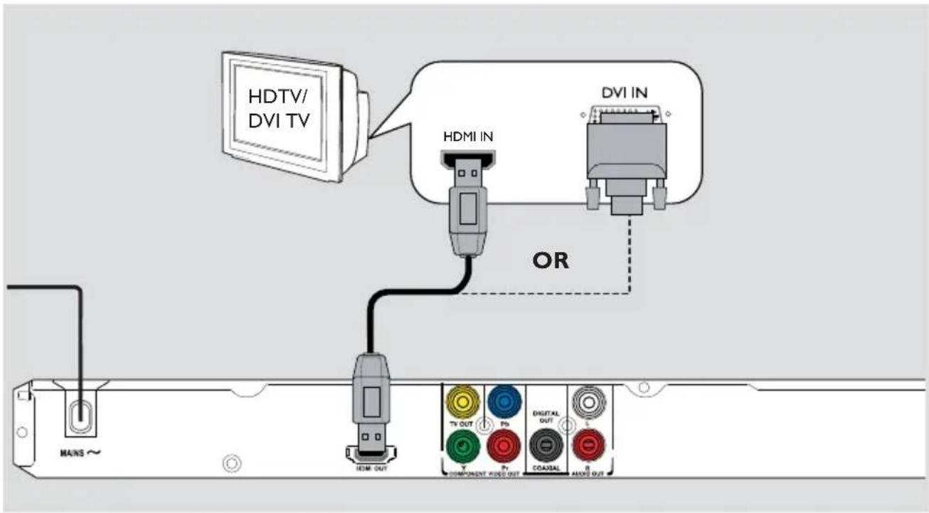 HDTV/ DVI TV HDMI IN DVI IN OR MAINS~ HDMI OUT TV OUT Pb DIGITAL OUT COMPONENT WIND OUT COADUAL ABOVE OUT