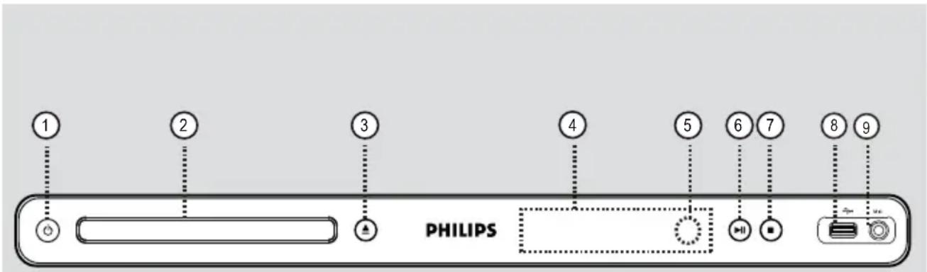 1 2 3 4 5 6 7 8 9 PHILIPS