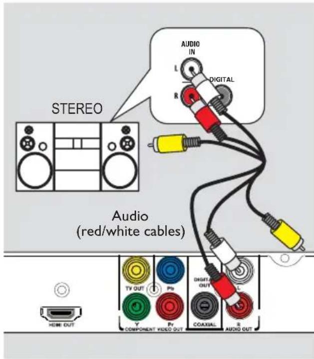 AUDIO IN L DIGITAL R STEREO Audio (red/white cables) TV OUT Pb Digital OUT L Y Pr COAXIAL R COMPONENT VIDEO OUT HOME OUT AUDIO OUT