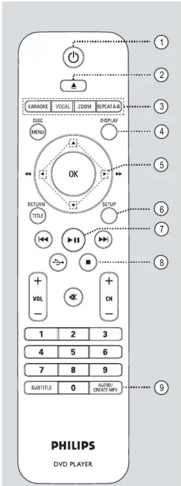 KARAOKE VOCAL ZOOM REPEAT-A-B DISC MENU DISPLAY OK RETURN TITLE SETUP VOL - CH 1 2 3 4 5 6 7 8 9 SUBTITLE 0 AUDIO/ CREATE MP3 PHILIPS DVD PLAYER