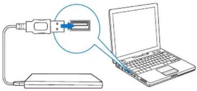 Diagram showing USB connection to laptop via USB port, with cable and device labeled
