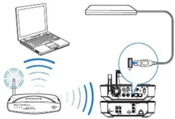 Diagram illustrating wireless network connection between a laptop, router, and electronic device with labeled components