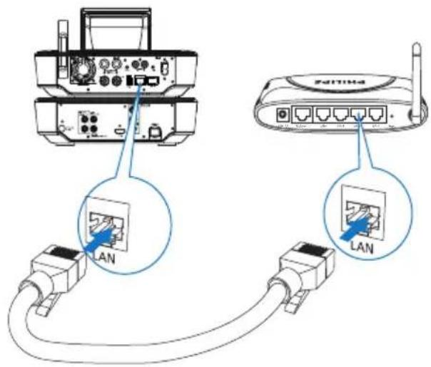 Diagram showing connection between a printer and a router with labeled LAN ports and connections