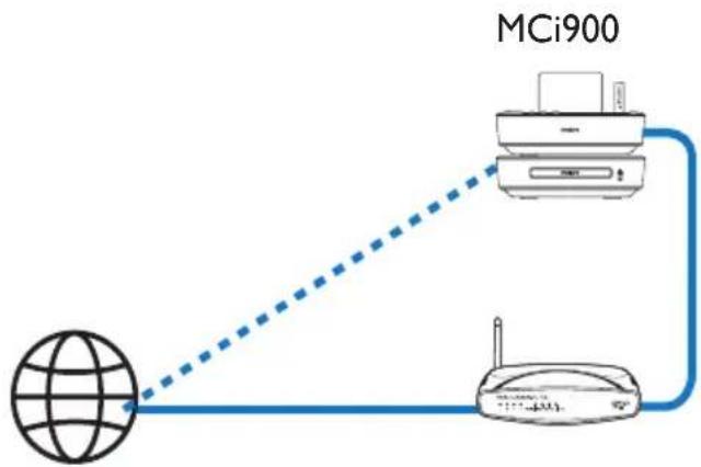 PHILIPS Streamium MCI900 - Connect to the Internet - 1