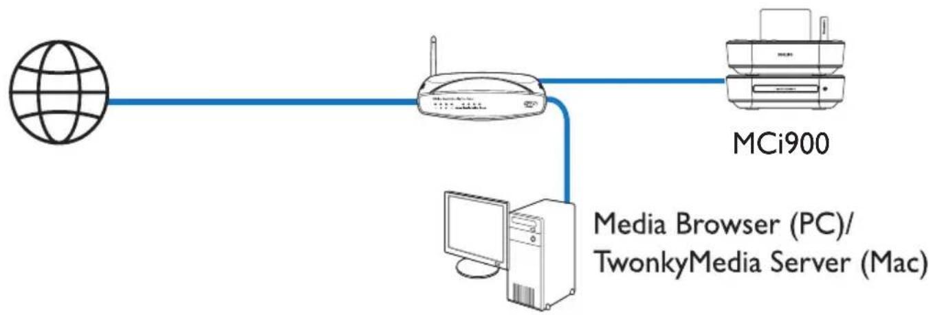 PHILIPS Streamium MCI900 - Connect to home Wi-Fi/wired network - 2