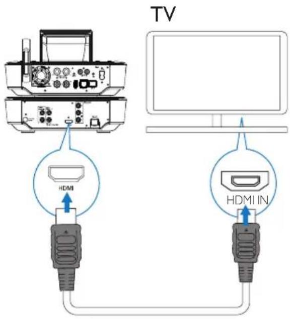 TV HDMI HDMI IN