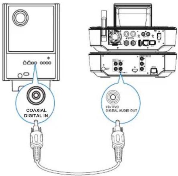 COAXIAL DIGITAL IN CD/DVD DIGITAL AUDIO OUT
