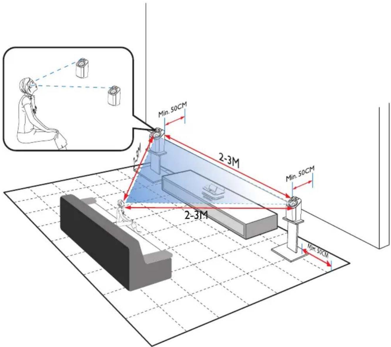Min. 50CM 2-3M 2-3M Min. 50CM Min. 50CM