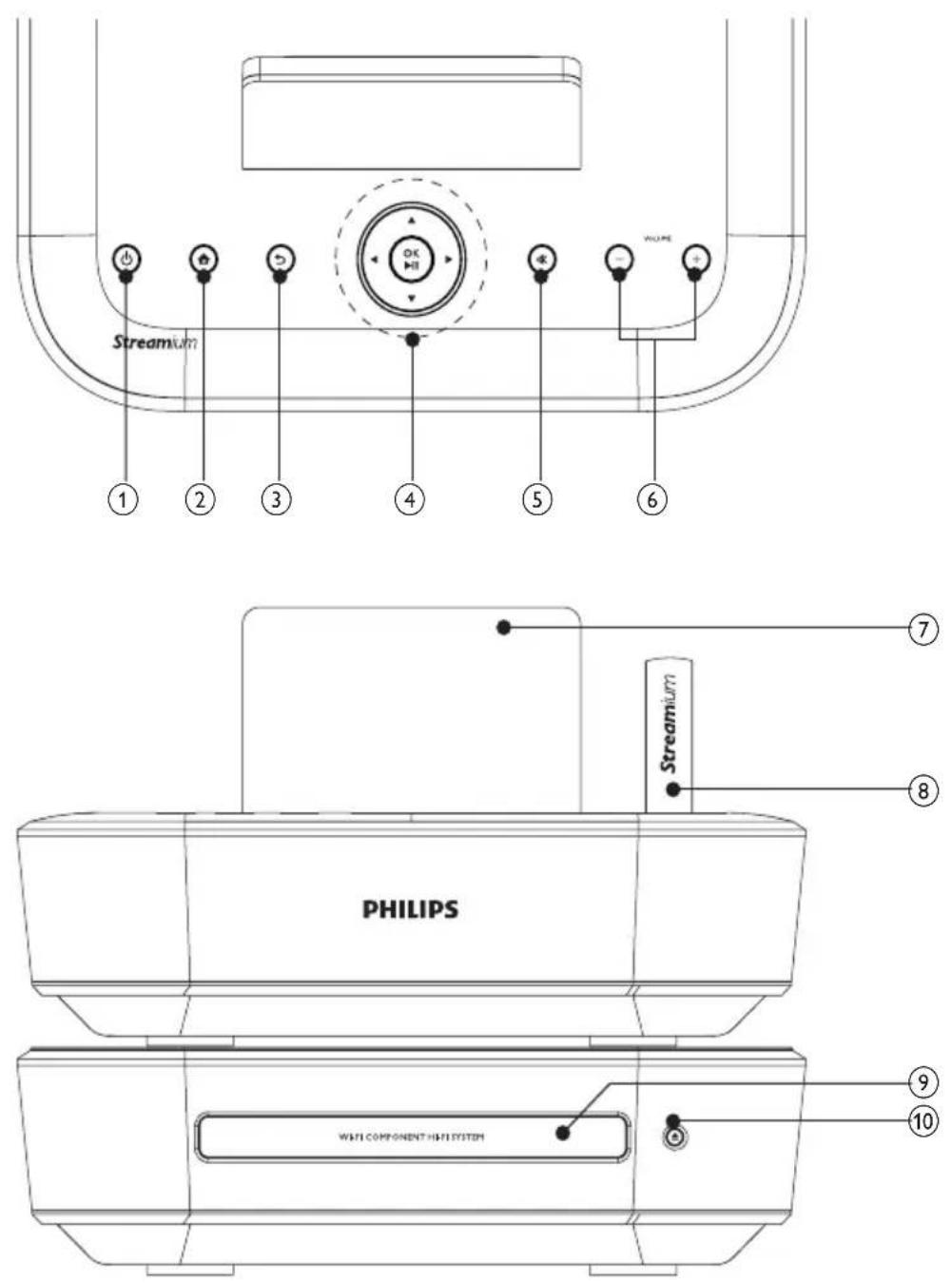 PHILIPS Streamium MCI900 - Top and front view - 1