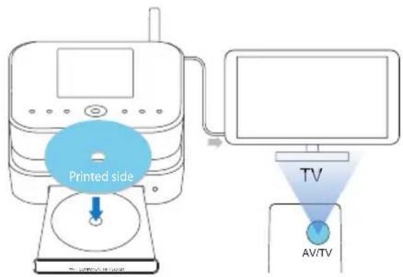 Printed side TV AV/TV