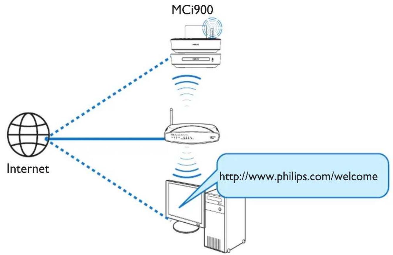 PHILIPS Streamium MCI900 - To remove a station from [Favorite stations] - 2