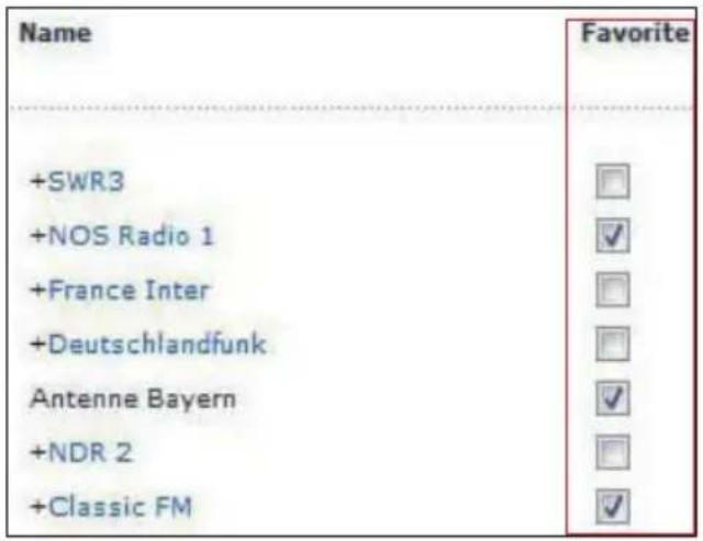 Name +SWR3 +NOS Radio 1 +France Inter +Deutschlandfunk Antenne Bayern +NDR 2 +Classic FM Favorite