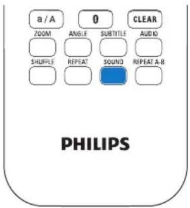 a / A 0 CLEAR ZOOM ANGLE SUBTITLE AUDIO SHUFFLE REPEAT SOUND REPEAT A-B PHILIPS