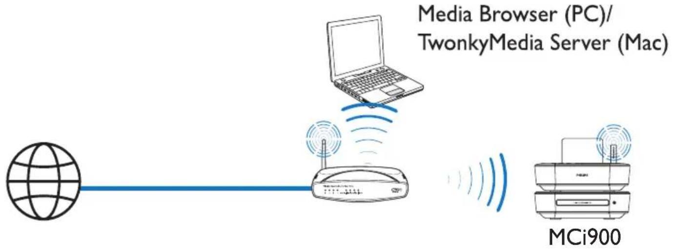 PHILIPS Streamium MCI900 - Connect to home Wi-Fi/wired network - 1