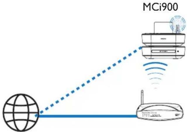 PHILIPS Streamium MCI900 - Connect to the Internet - 1