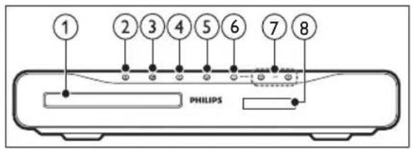 1 2 3 4 5 6 7 8 PHILIPS