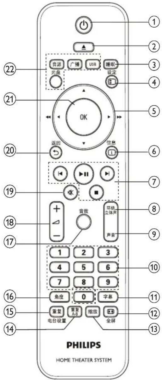 PHILIPS HTS2200 - Remote control - 1